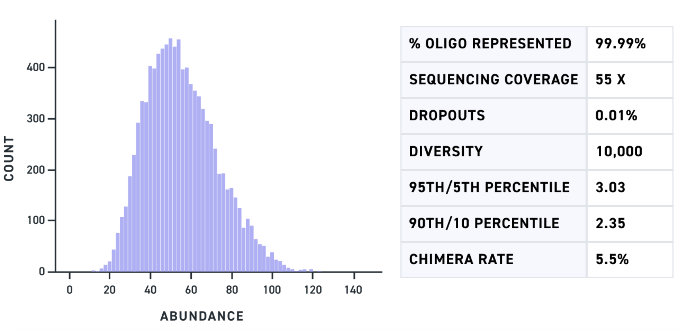 Multiplexed Gene Fragments A Key To Better HighThroughput Screening